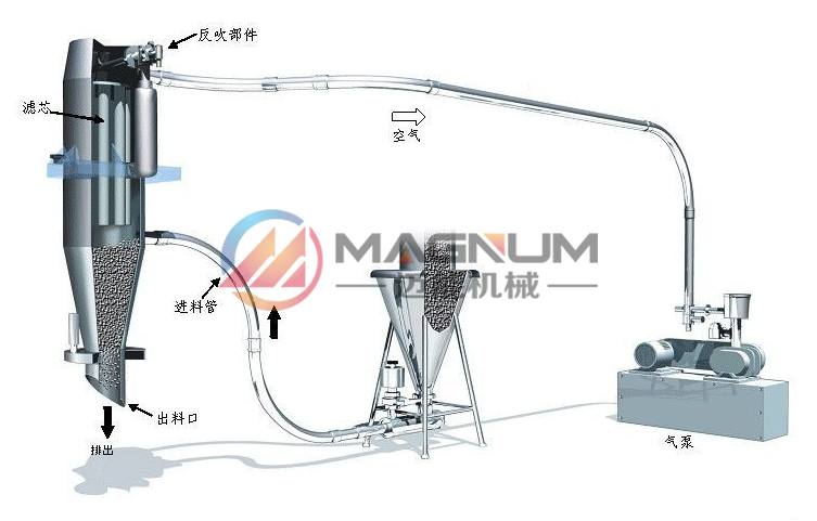 真空上料機(jī)原理圖
