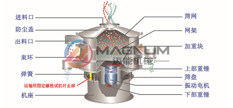 硝酸鉀塑料振動(dòng)篩結(jié)構(gòu)原理圖