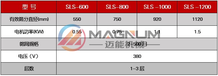 乙酸鈉塑料振動(dòng)篩技術(shù)參數(shù)