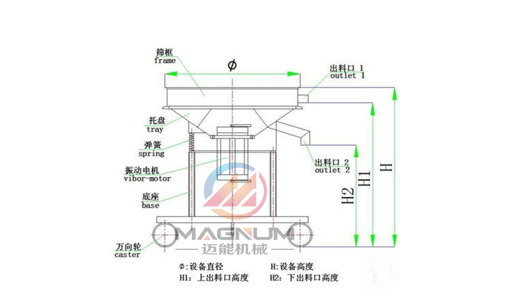 陶瓷泥漿高頻篩高頻過(guò)濾振動(dòng)篩結(jié)構(gòu)圖