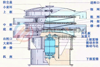 塑料振動篩結(jié)構(gòu)圖