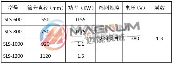 塑料振動篩技術(shù)參數(shù)