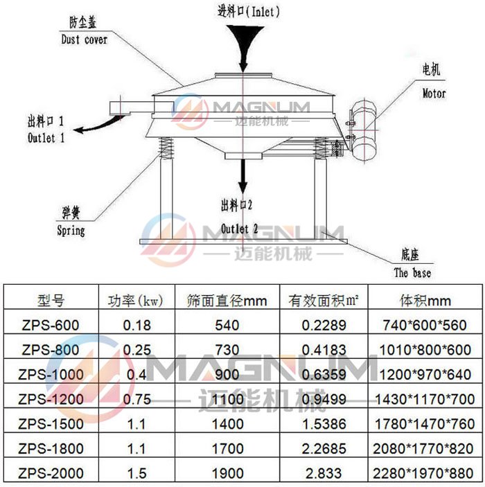 面粉直排式振動(dòng)篩