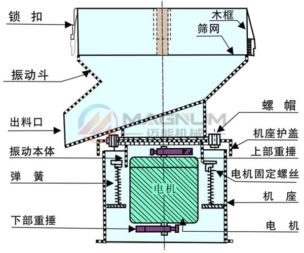 450型漿液過濾振動篩