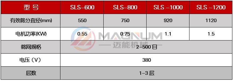 富馬酸塑料振動篩技術(shù)參數(shù)